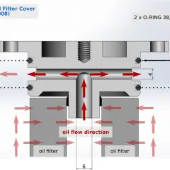 Ölfilter deckel: Wichtige Funktionen und die besten Kaufoptionen