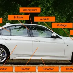 Wichtige Autoteile Bezeichnung Karosserie: Verstehen Sie die Funktionen