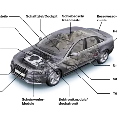 Der Aufbau der Auto-Karosserie: Funktionen und Materialien erklärt