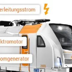 Mit welchem Kraftstoff fahren Züge? Die überraschenden Antriebsarten erklärt