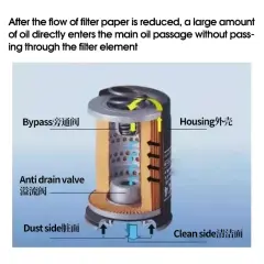 Der Ölfilter Aufbau: So funktioniert er und schützt deinen Motor