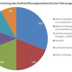 Wie viel Kraftstoff verbraucht Deutschland? Aktuelle Trends und Zahlen