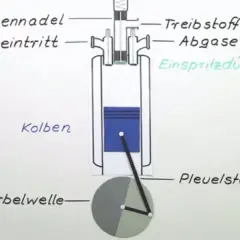 Was ist ein Kraftstoff? Die entscheidende Rolle in Motoren erklärt