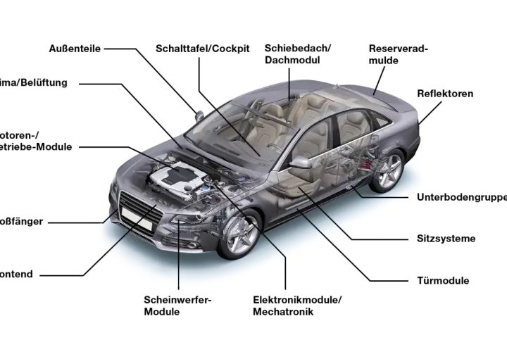 Der Aufbau der Auto-Karosserie: Funktionen und Materialien erklärt