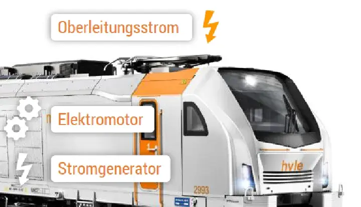 Mit welchem Kraftstoff fahren Züge? Die überraschenden Antriebsarten erklärt