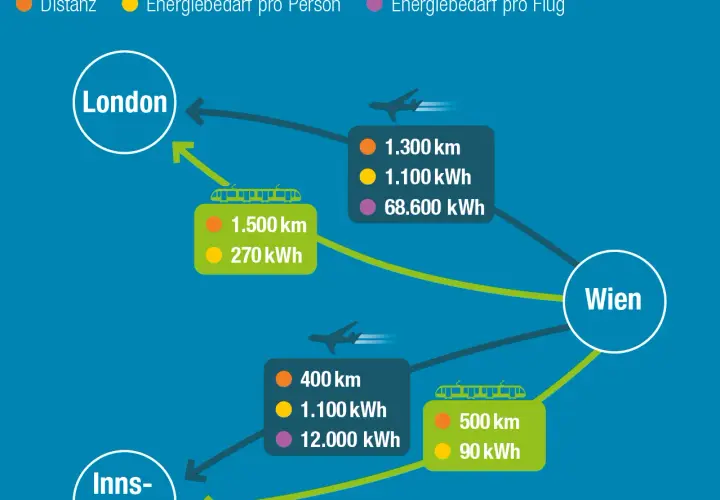 Wie viel Kraftstoff verbraucht ein Flugzeug? Überraschende Fakten und Vergleiche
