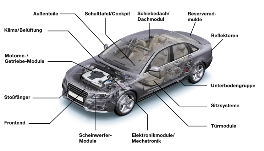 Der Aufbau der Auto-Karosserie: Funktionen und Materialien erklärt