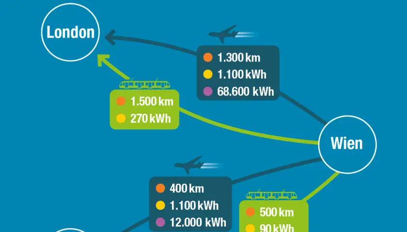 Wie viel Kraftstoff verbraucht ein Flugzeug? Überraschende Fakten und Vergleiche