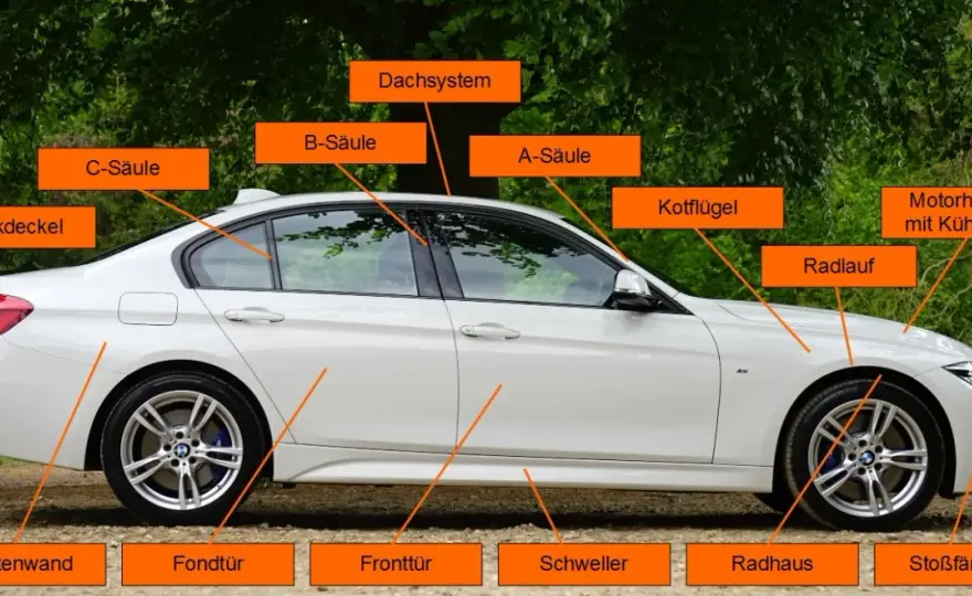 Wichtige Autoteile Bezeichnung Karosserie: Verstehen Sie die Funktionen