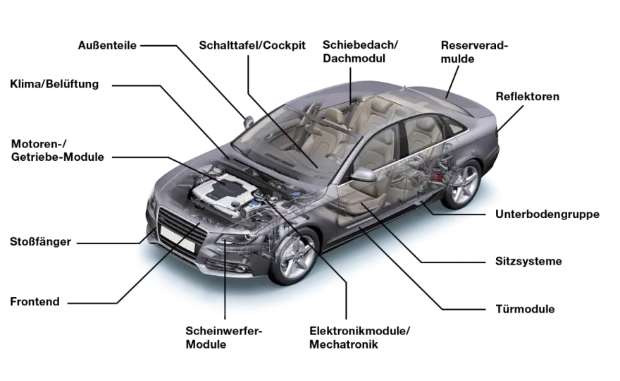 Der Aufbau der Auto-Karosserie: Funktionen und Materialien erklärt