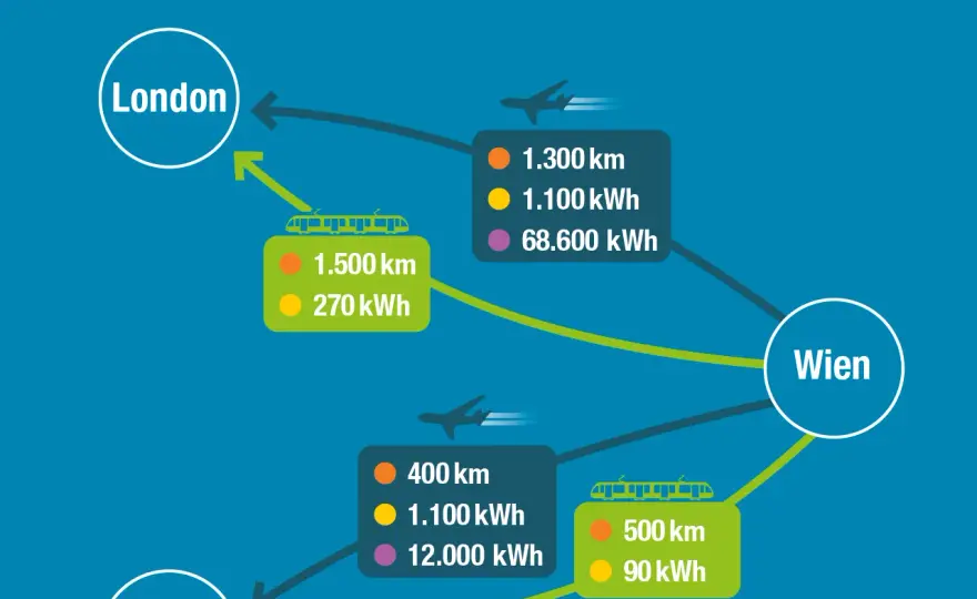 Wie viel Kraftstoff verbraucht ein Flugzeug? Überraschende Fakten und Vergleiche
