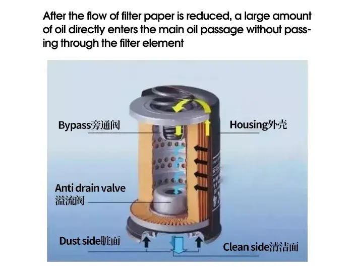 Der Ölfilter Aufbau: So funktioniert er und schützt deinen Motor